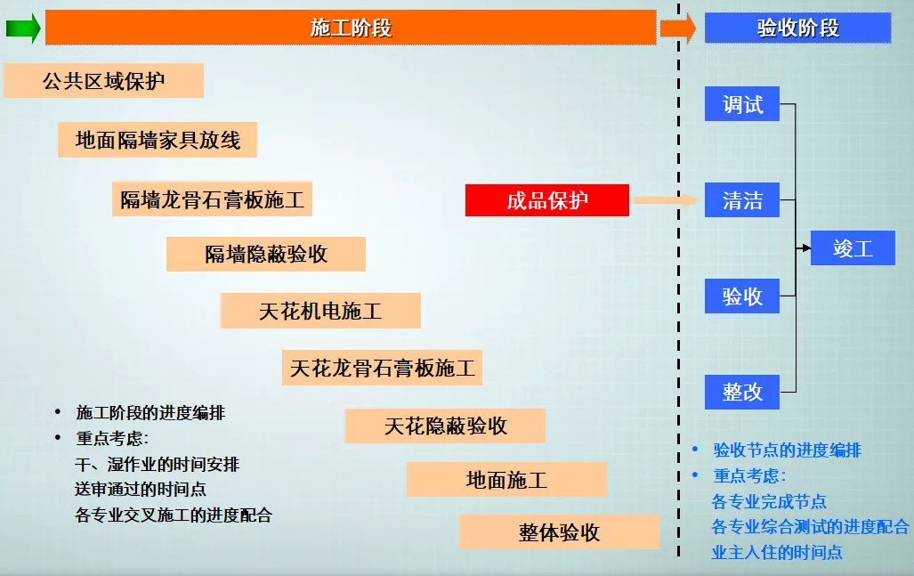 1-裝修施工 后,驗收.jpg 1-裝修施工 后,驗收.jpg